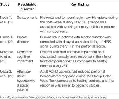 Diagnostic and Predictive Applications of Functional Near-Infrared Spectroscopy for Major Depressive Disorder: A Systematic Review